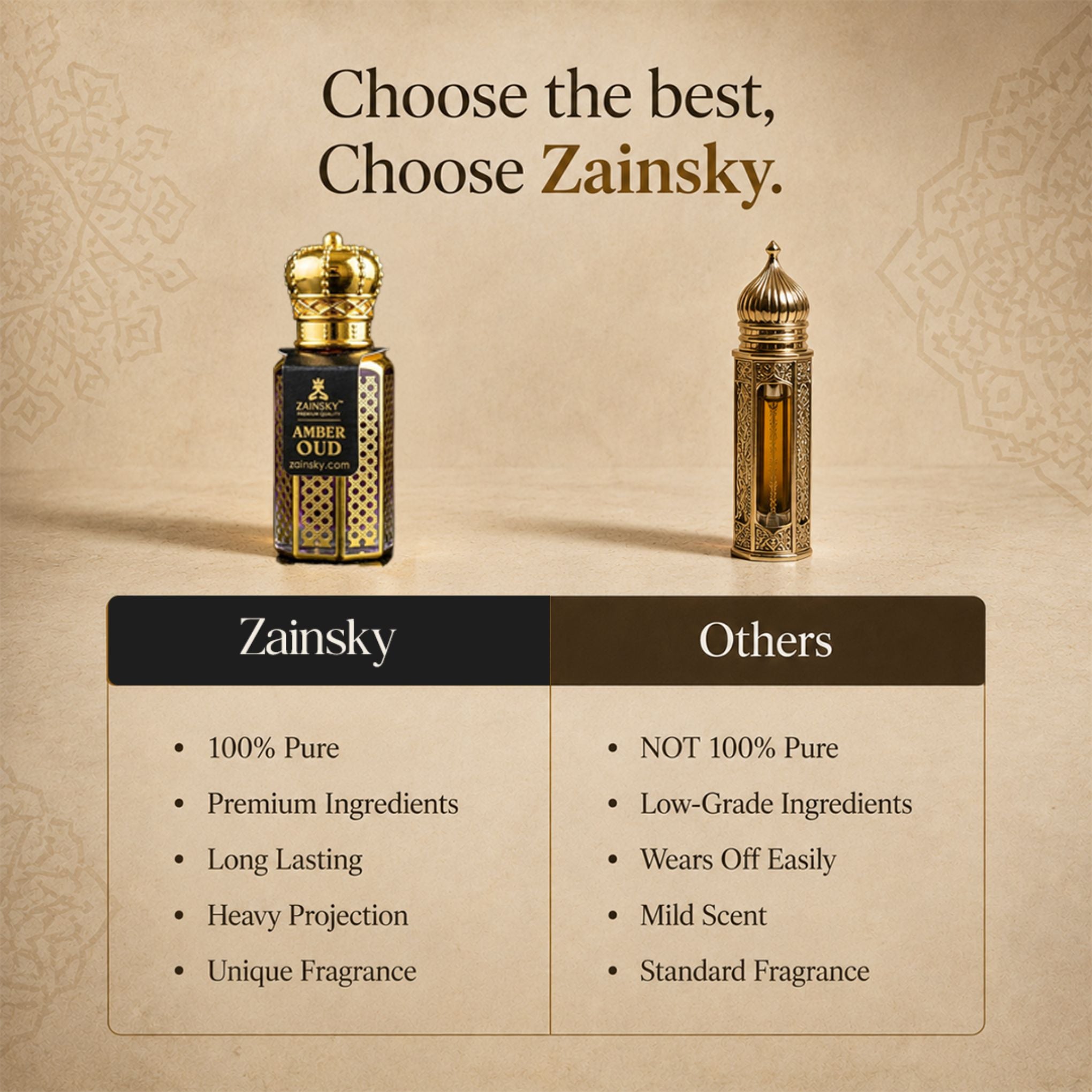 Zainsky Attar – Amber Oud
